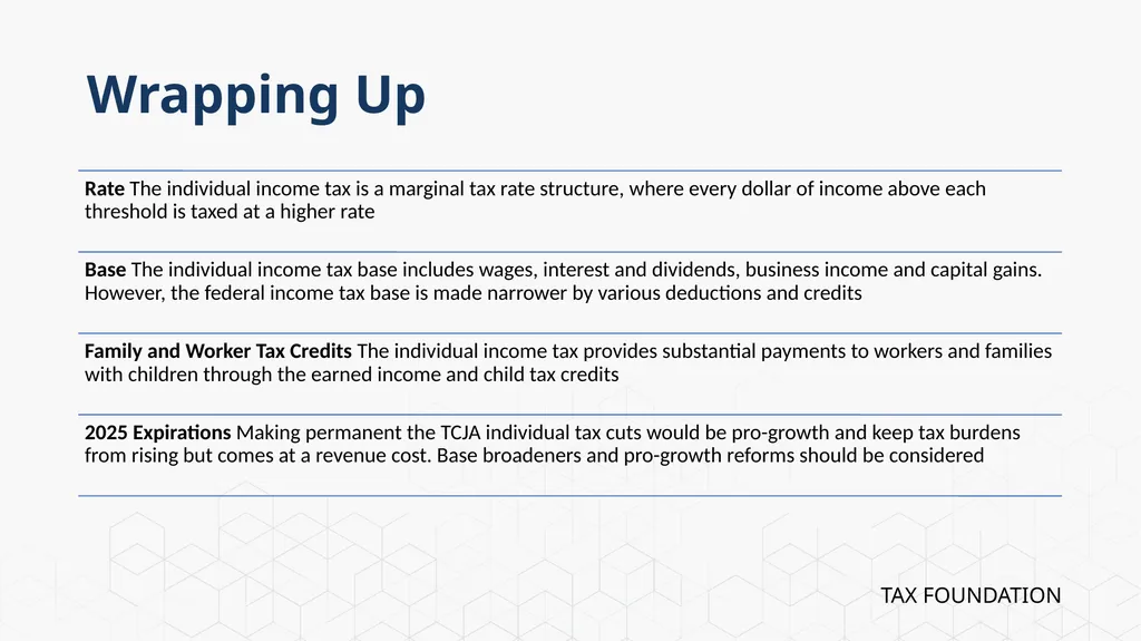 Tax Foundation University Session 1: The - slide 19 of 20