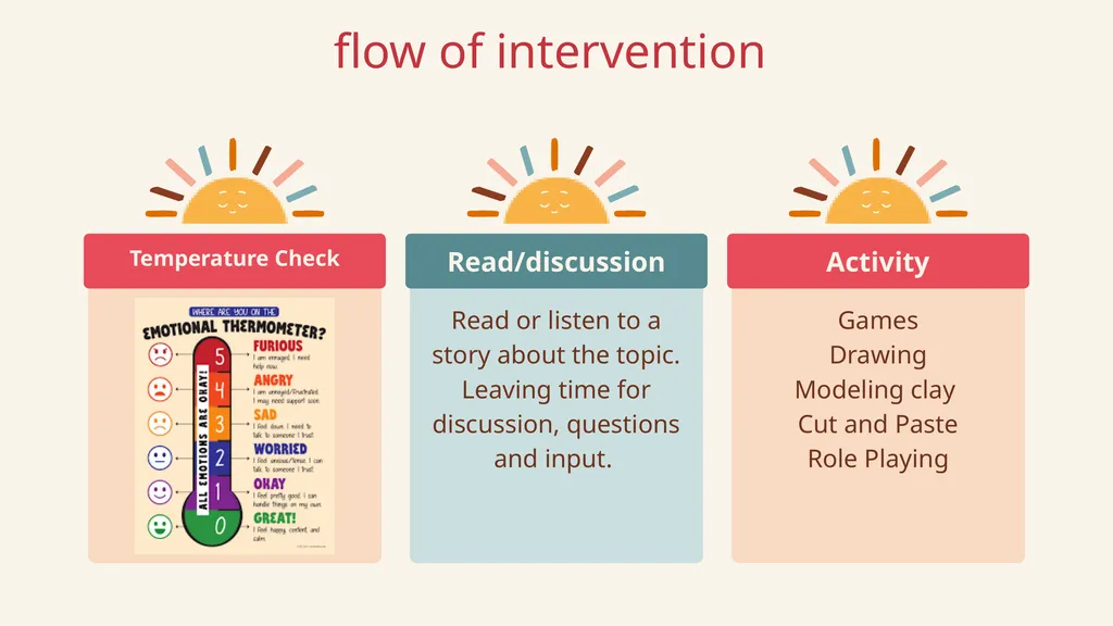 Individual and group counseling strategies in - slide 9 of 13