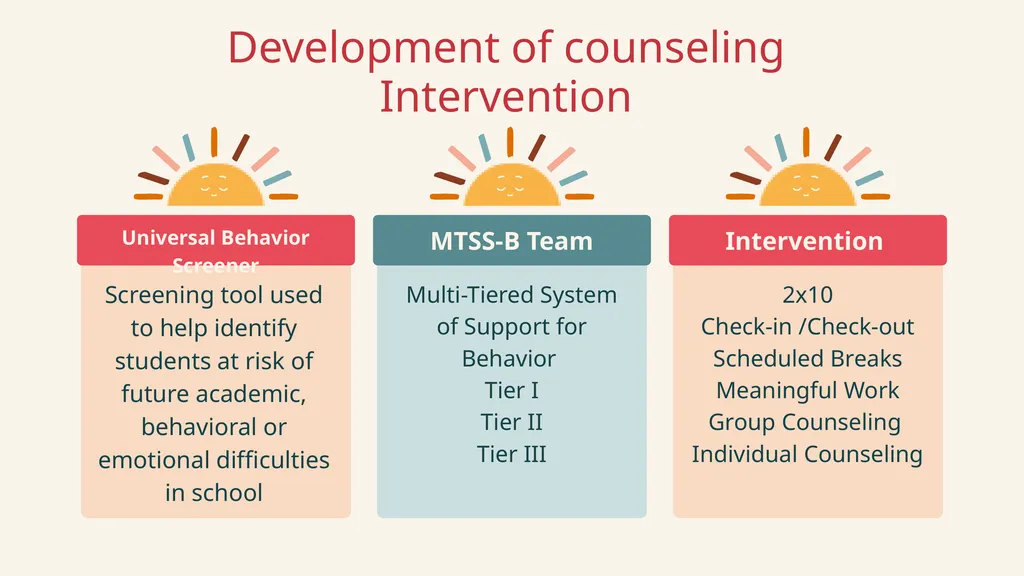 Individual and group counseling strategies in - slide 4 of 13