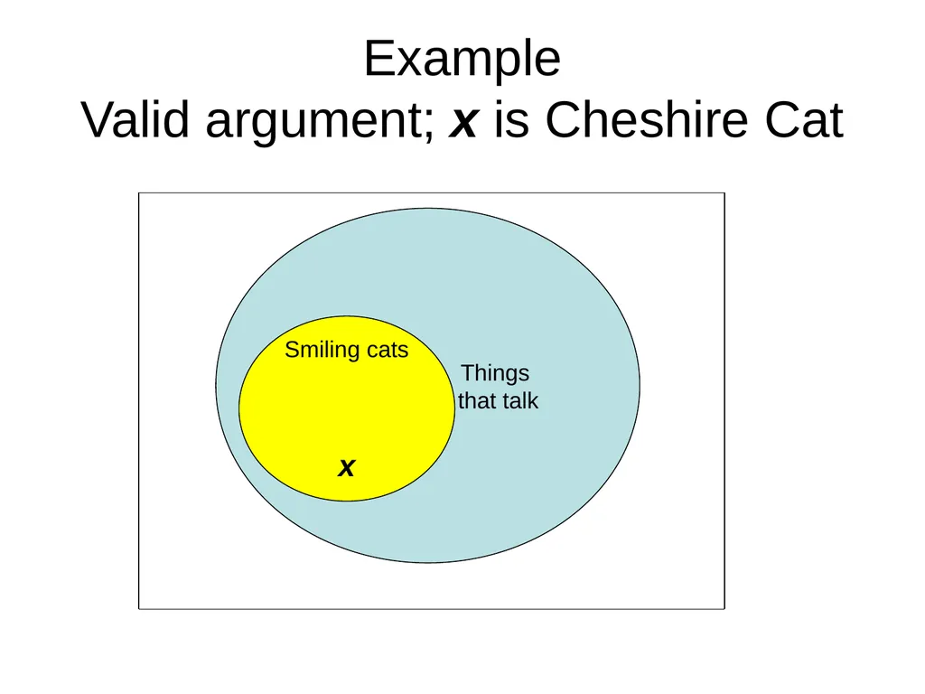 DEDUCTIVE vs. INDUCTIVE REASONING Section 1.1 - slide 11 of 16