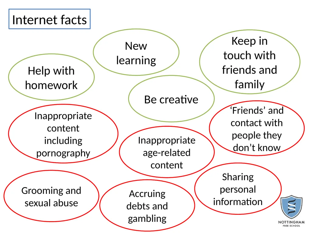 Questions to discuss…… What do your children do - slide 6 of 23