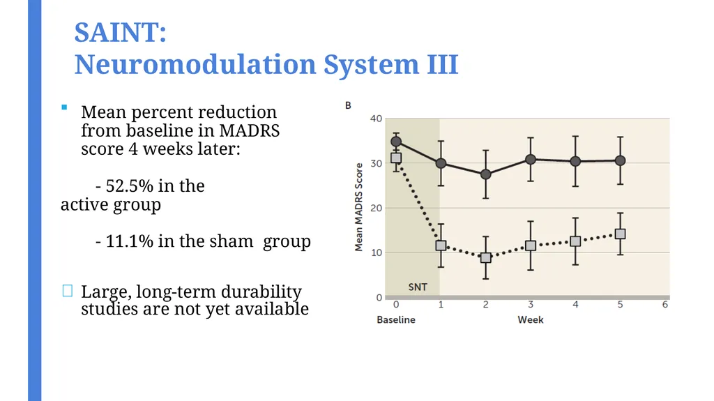 An Introduction to Transcranial Magnetic - slide 11 of 48