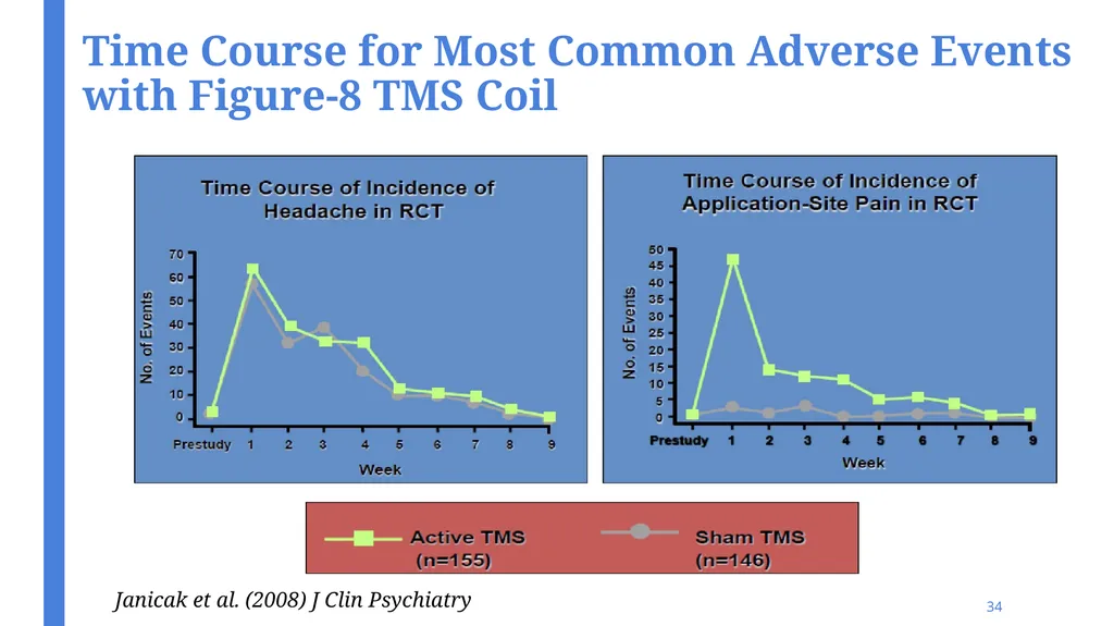 An Introduction to Transcranial Magnetic - slide 34 of 48