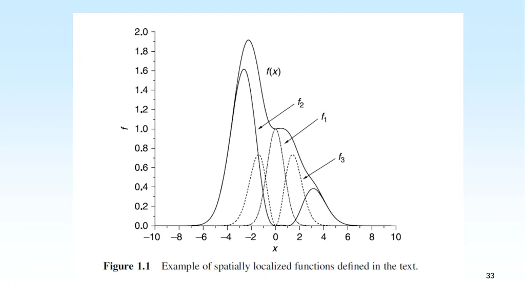 WHAT IS DENSITY FUNCTIONAL THEORY? 1.1 EXAMPLES OF - slide 33 of 55