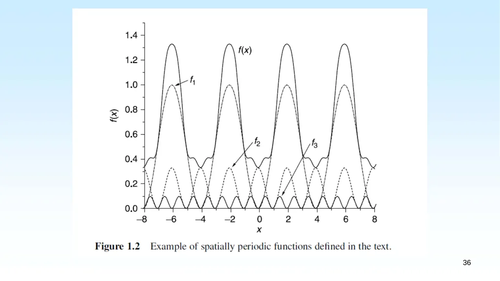 WHAT IS DENSITY FUNCTIONAL THEORY? 1.1 EXAMPLES OF - slide 36 of 55