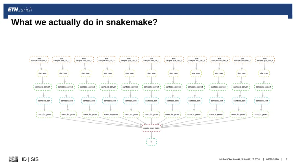 Scientific IT Services Michal Okoniewski, Samuel - slide 8 of 12