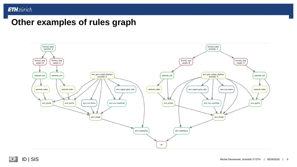 Scientific IT Services Michal Okoniewski, Samuel - slide 9 of 12
