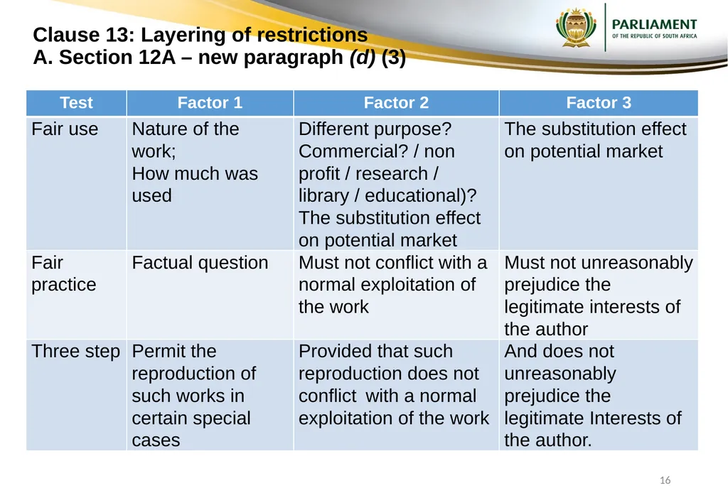 Responses to submissions on Copyright Amendment - slide 16 of 50