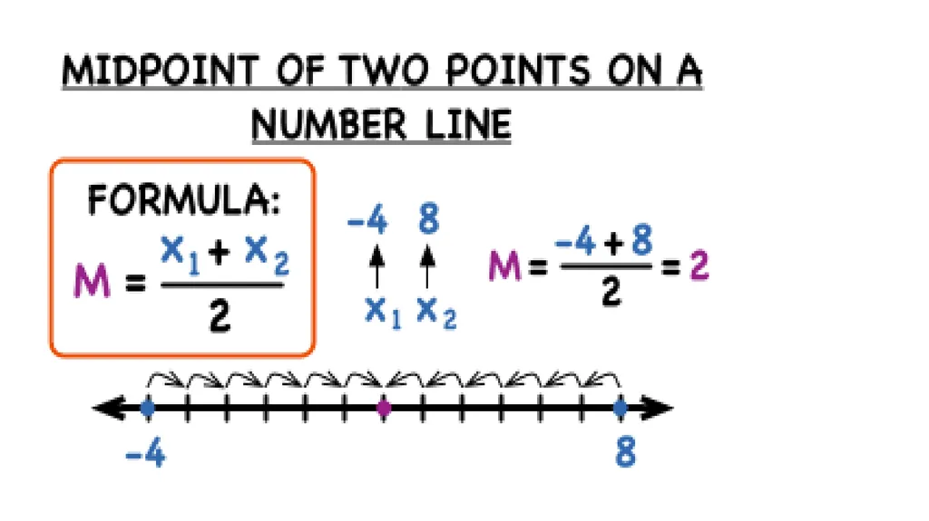Midpoint Formula, & Distance Formula Warm Up - slide 11 of 23