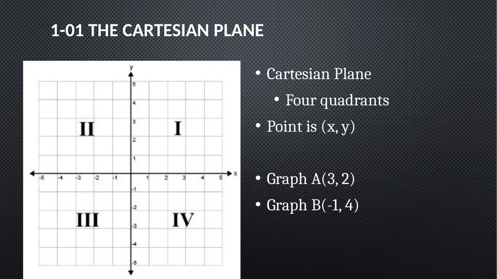 Functions and Graphs Precalculus Chapter 1 This - slide 4 of 63