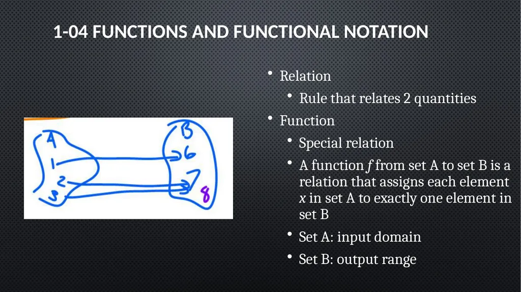Functions and Graphs Precalculus Chapter 1 This - slide 21 of 63