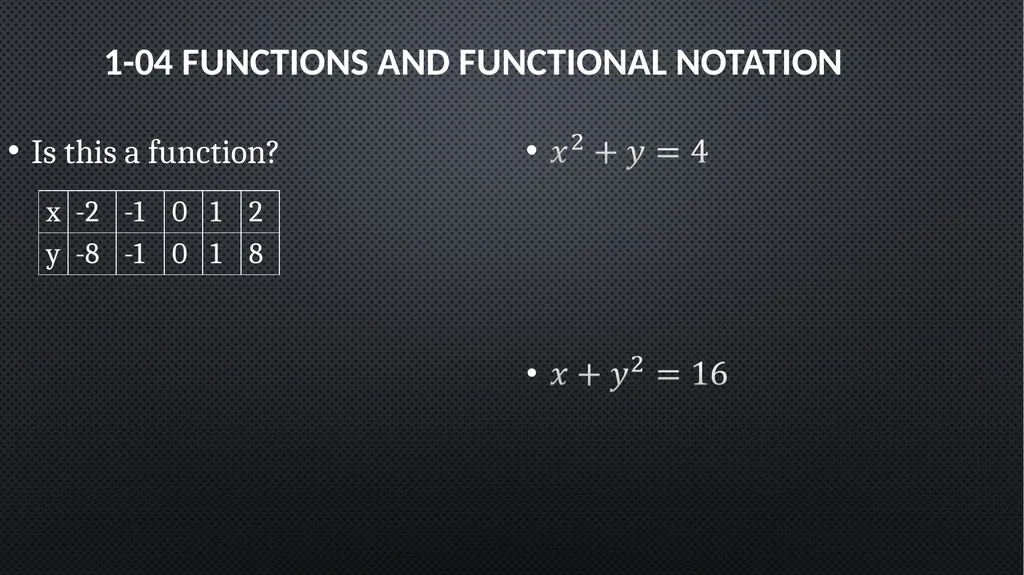 Functions and Graphs Precalculus Chapter 1 This - slide 22 of 63
