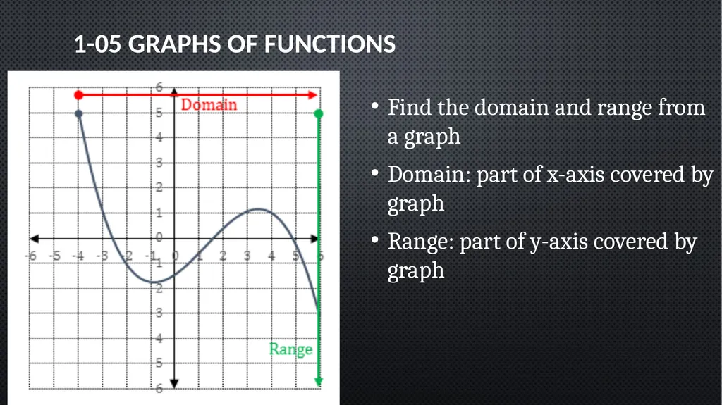 Functions and Graphs Precalculus Chapter 1 This - slide 28 of 63
