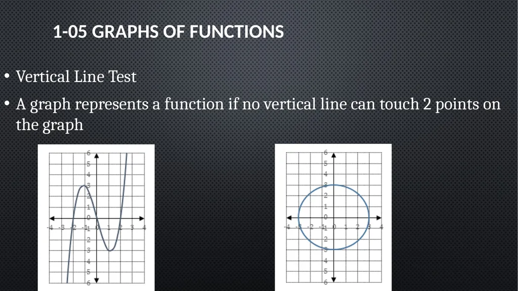 Functions and Graphs Precalculus Chapter 1 This - slide 29 of 63