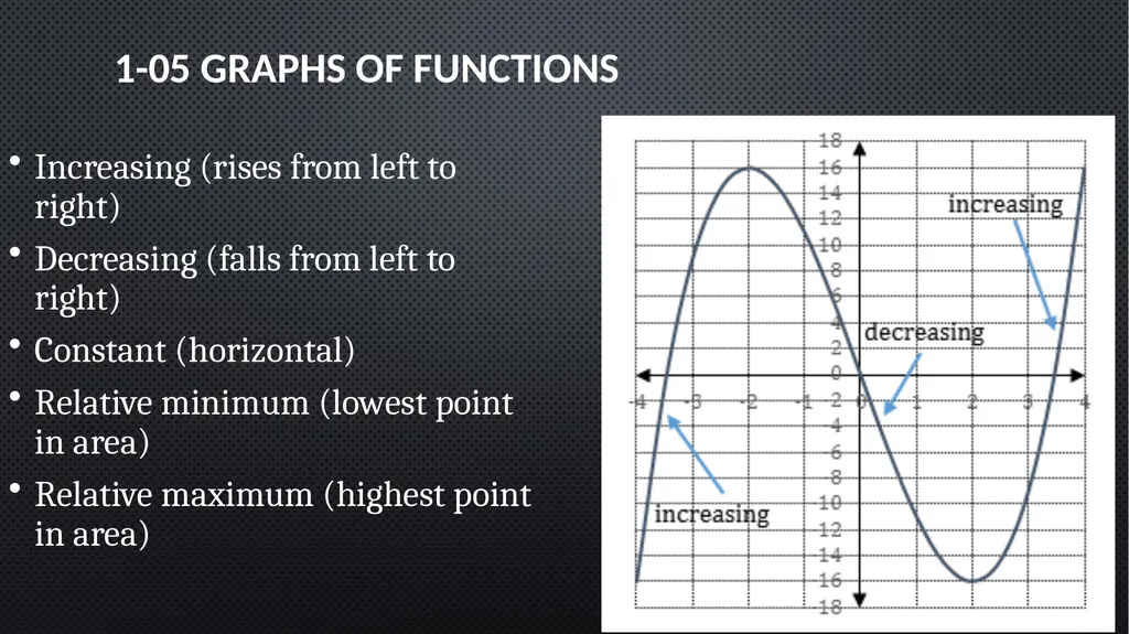 Functions and Graphs Precalculus Chapter 1 This - slide 31 of 63