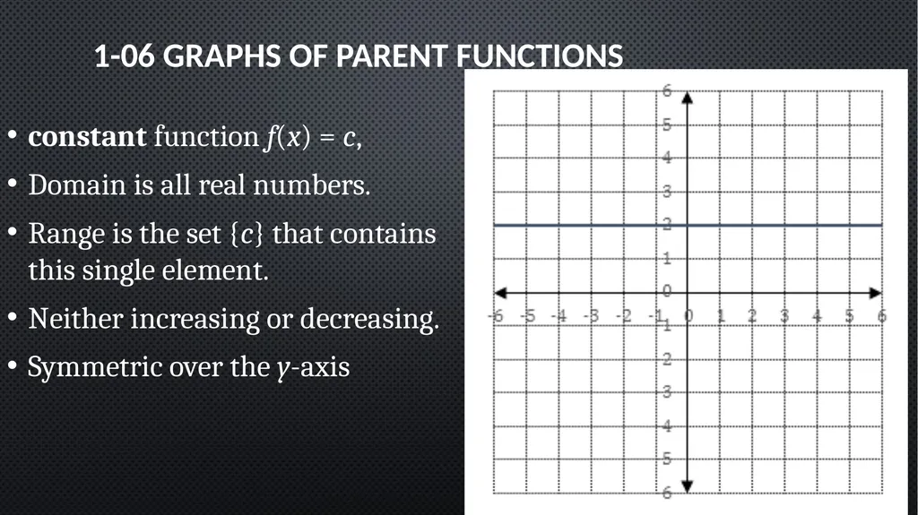 Functions and Graphs Precalculus Chapter 1 This - slide 34 of 63