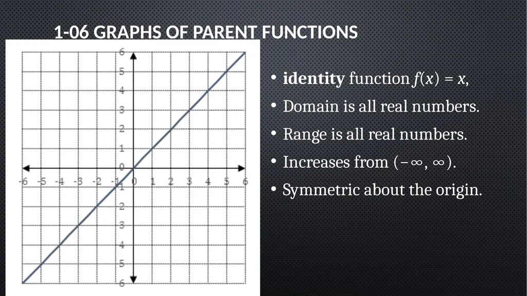 Functions and Graphs Precalculus Chapter 1 This - slide 35 of 63