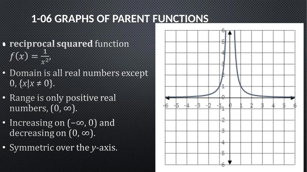 Functions and Graphs Precalculus Chapter 1 This - slide 40 of 63