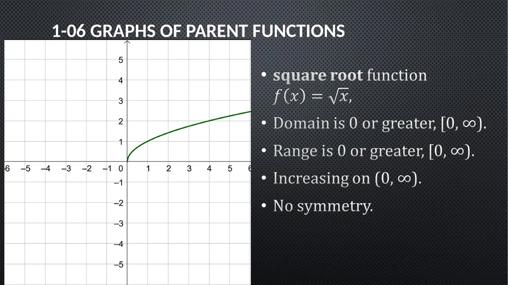 Functions and Graphs Precalculus Chapter 1 This - slide 41 of 63