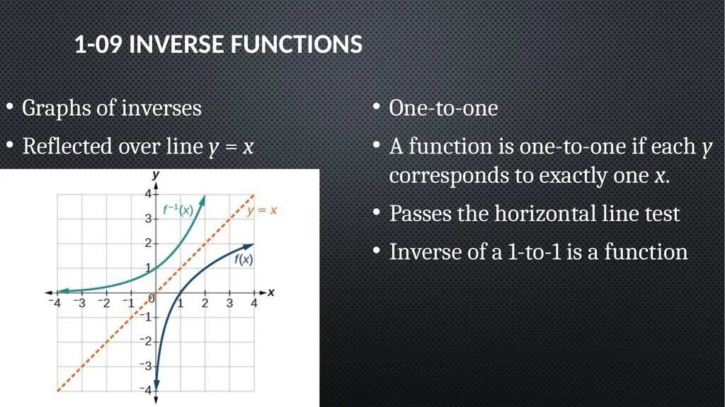 Functions and Graphs Precalculus Chapter 1 This - slide 56 of 63