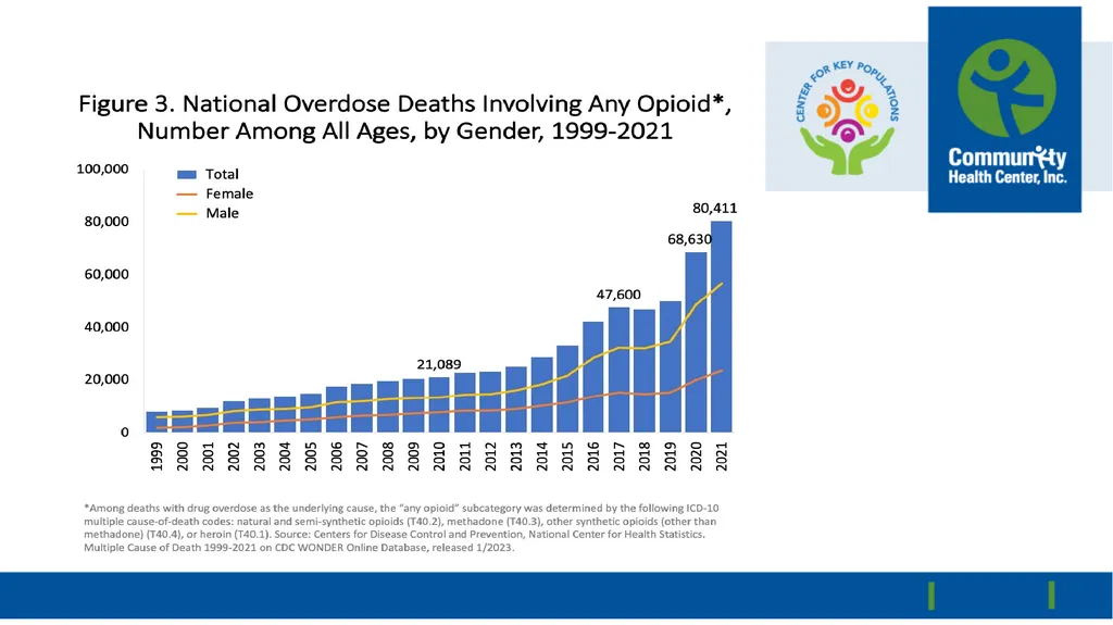 SUH Narcan Presentation Courtney Morgan- - slide 5 of 23