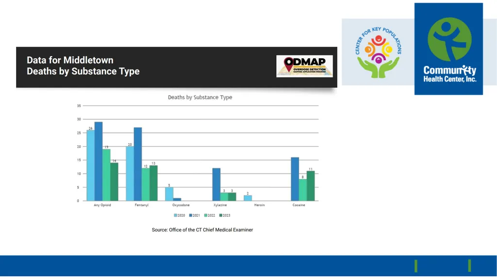 SUH Narcan Presentation Courtney Morgan- - slide 6 of 23