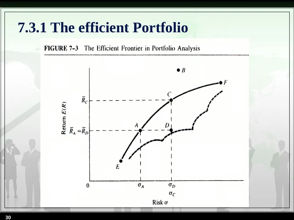Chapter 7 Sources of Risks and Their Determination - slide 30 of 53