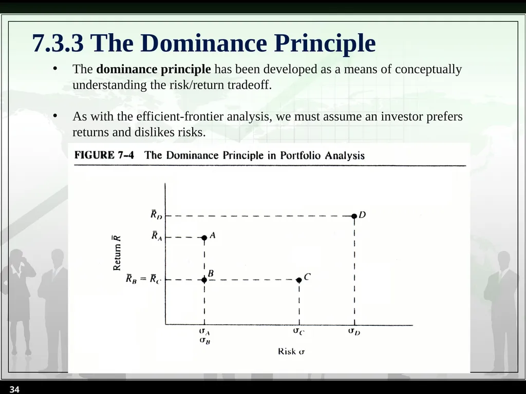 Chapter 7 Sources of Risks and Their Determination - slide 34 of 53