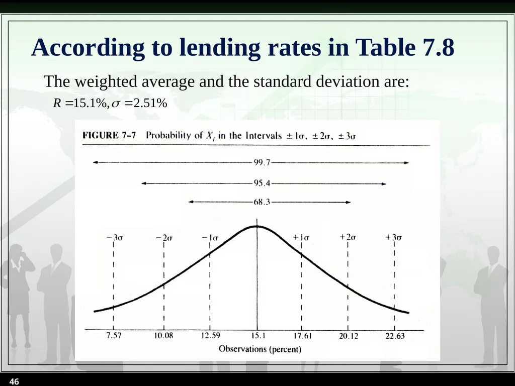 Chapter 7 Sources of Risks and Their Determination - slide 46 of 53
