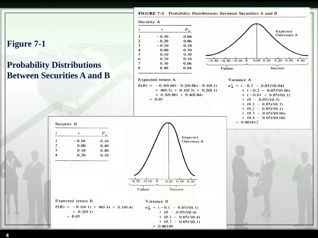 Chapter 7 Sources of Risks and Their Determination - slide 4 of 53