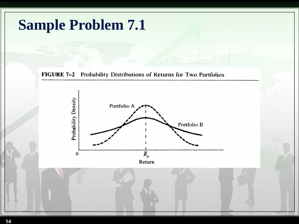 Chapter 7 Sources of Risks and Their Determination - slide 14 of 53