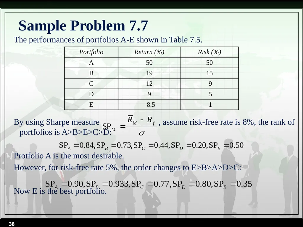 Chapter 7 Sources of Risks and Their Determination - slide 38 of 53