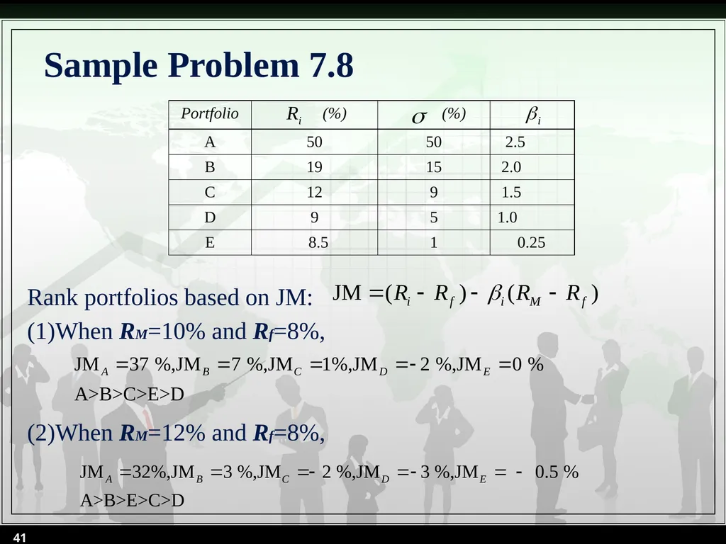 Chapter 7 Sources of Risks and Their Determination - slide 41 of 53