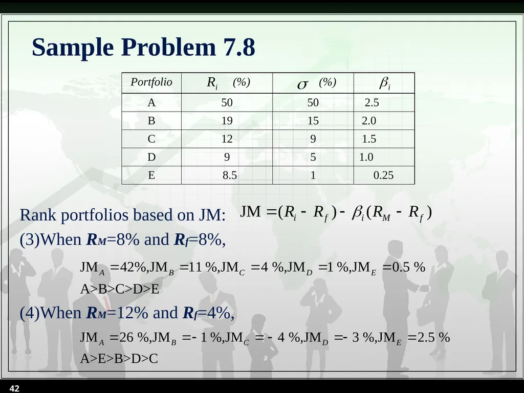 Chapter 7 Sources of Risks and Their Determination - slide 42 of 53