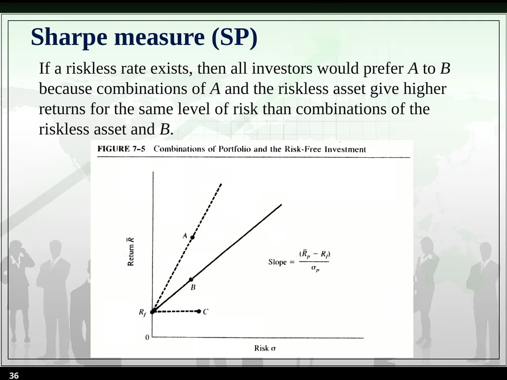 Chapter 7 Sources of Risks and Their Determination - slide 36 of 53