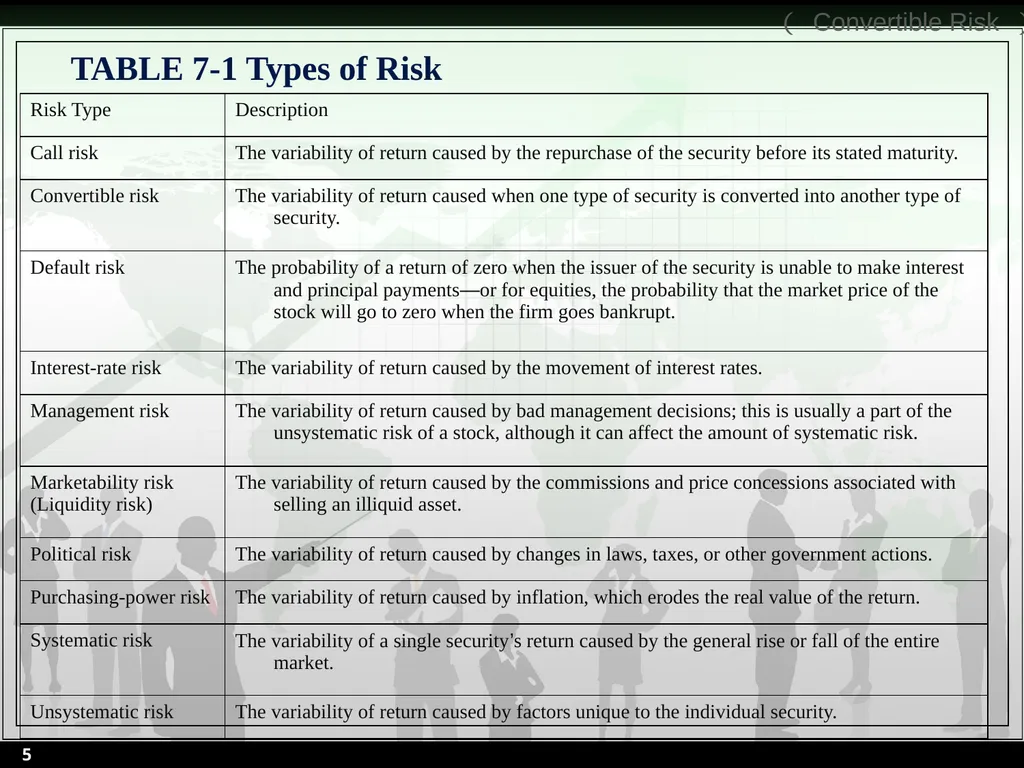 Chapter 7 Sources of Risks and Their Determination - slide 5 of 53