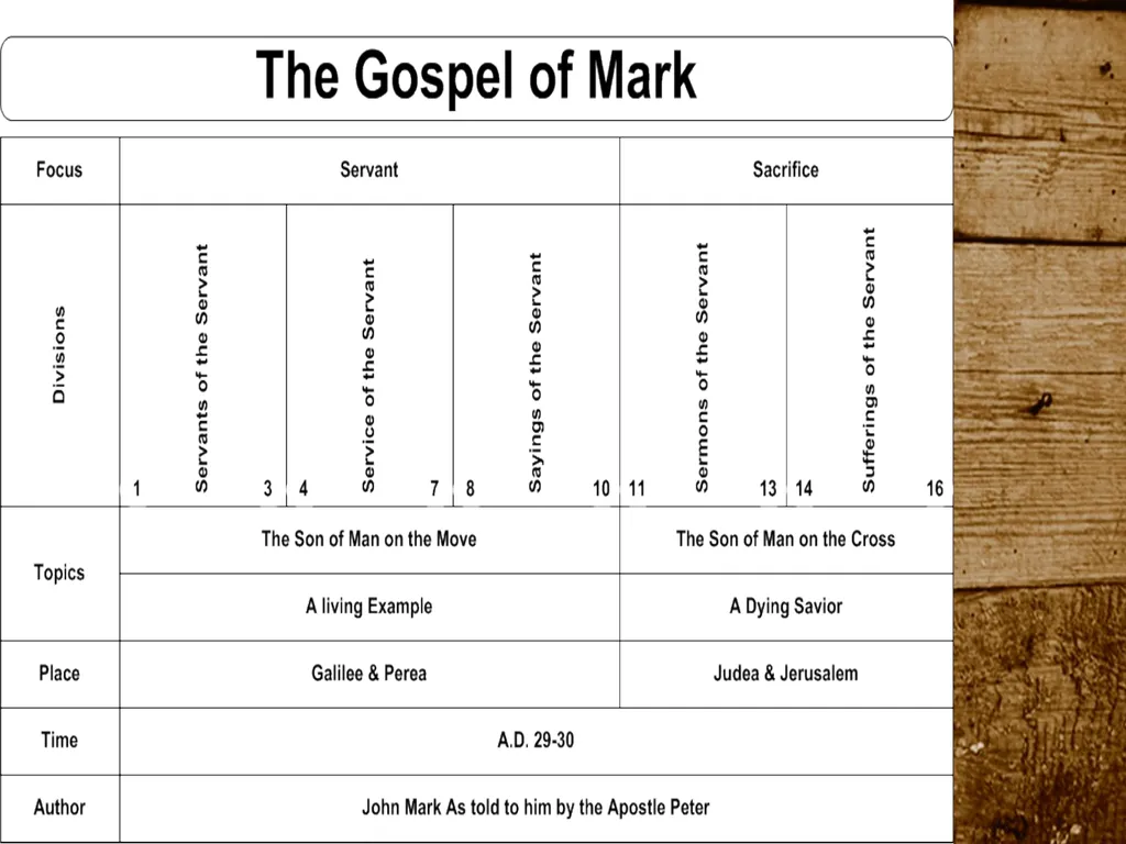 Where is the Gospel of Mark? Find it in the - slide 3 of 12