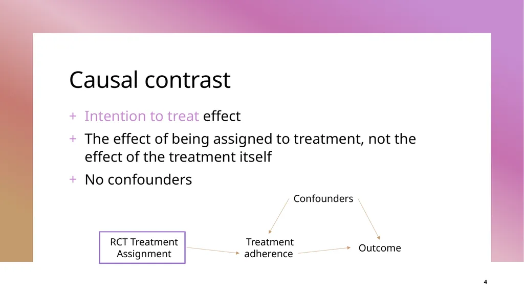 Introduction to target trial emulation: Worked - slide 4 of 22