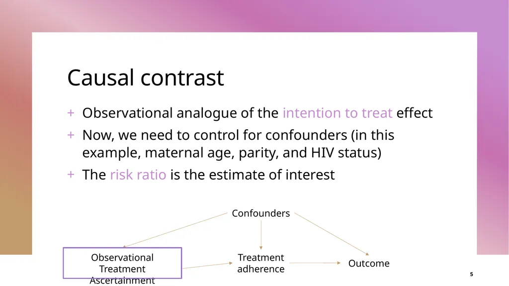 Introduction to target trial emulation: Worked - slide 5 of 22