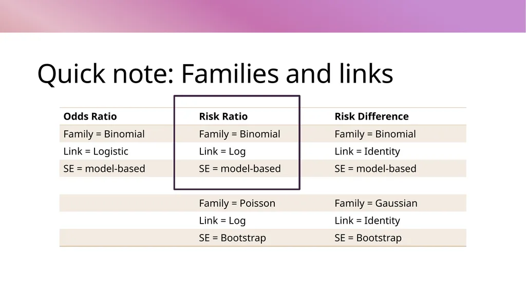 Introduction to target trial emulation: Worked - slide 10 of 22