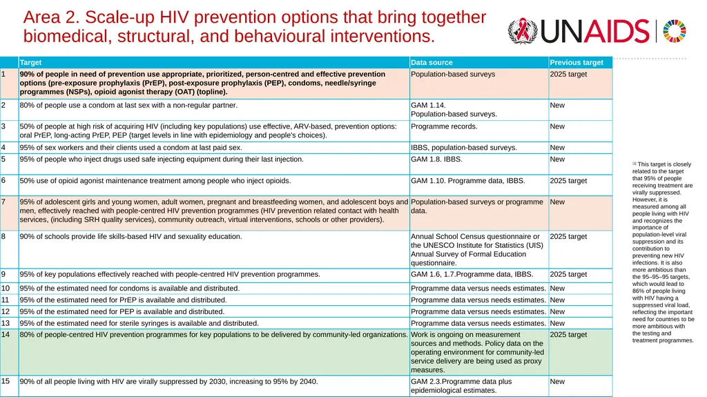 2/04/2025 Global Task Team on Targets - slide 9 of 17