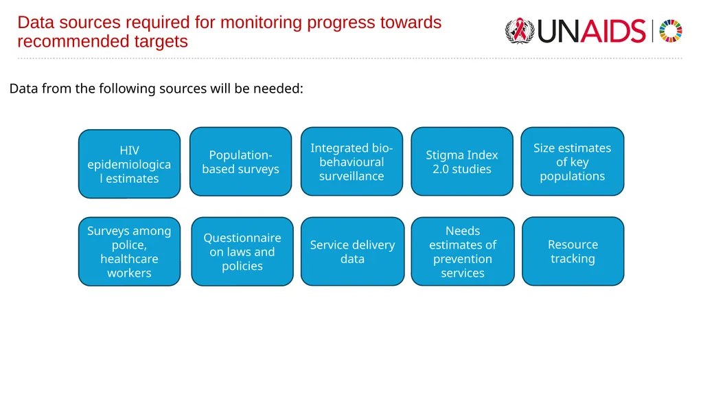 2/04/2025 Global Task Team on Targets - slide 16 of 17