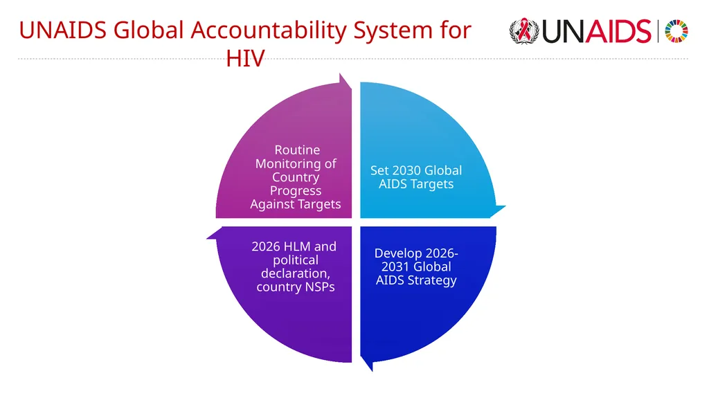 2/04/2025 Global Task Team on Targets - slide 2 of 17