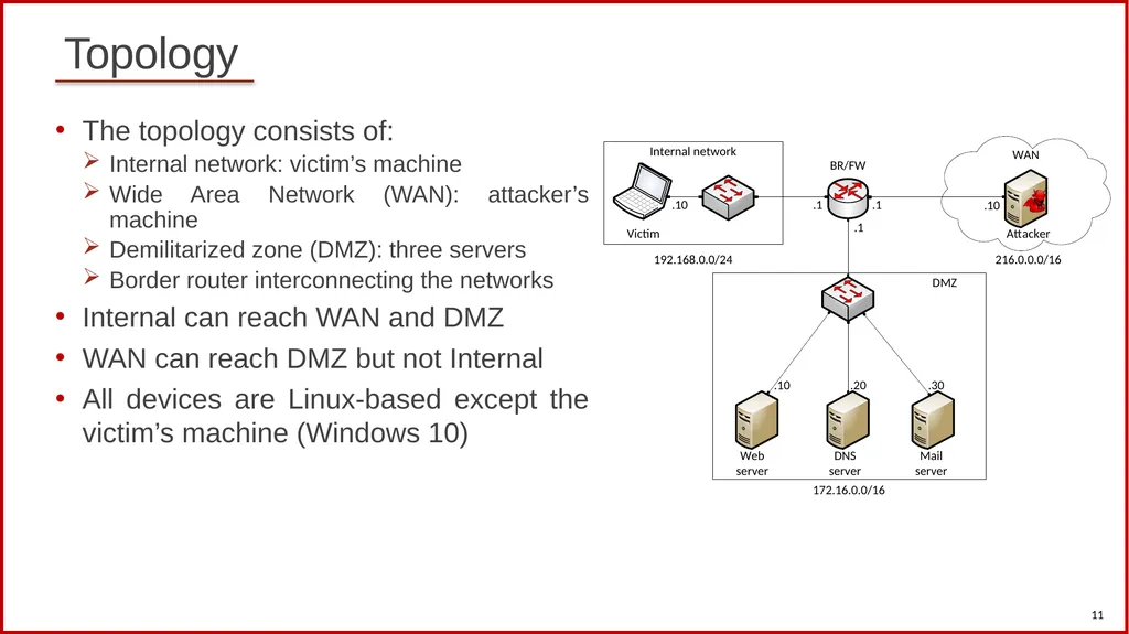 1 Cybersecurity (Security+) and P4 Programmable - slide 11 of 14