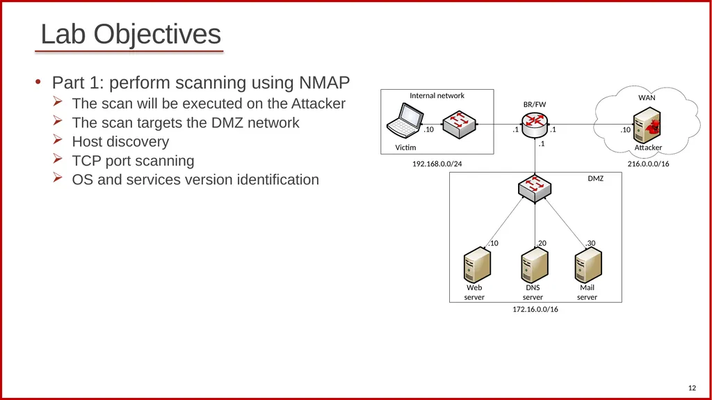 1 Cybersecurity (Security+) and P4 Programmable - slide 12 of 14