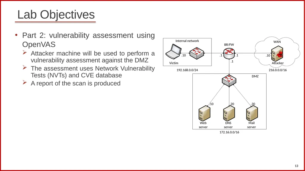 1 Cybersecurity (Security+) and P4 Programmable - slide 13 of 14