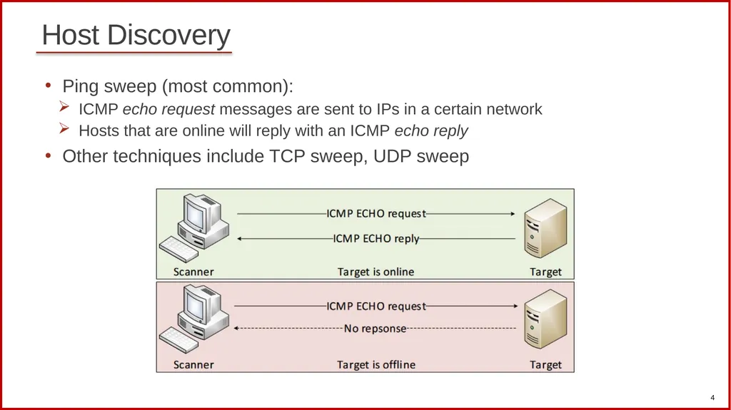 1 Cybersecurity (Security+) and P4 Programmable - slide 4 of 14