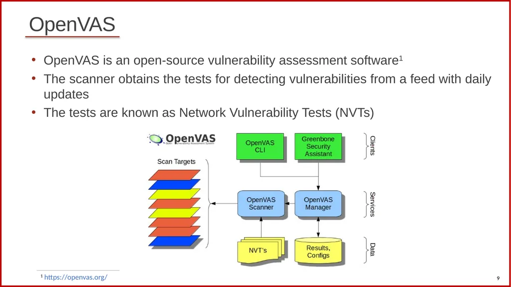 1 Cybersecurity (Security+) and P4 Programmable - slide 9 of 14