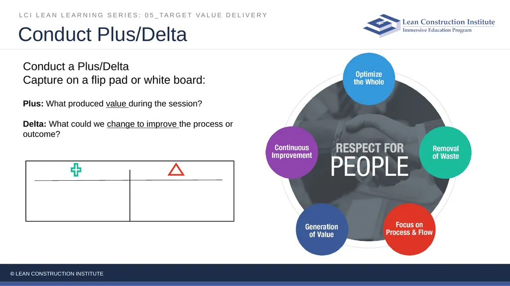05_Target Value Delivery LCI Lean Learning Series - slide 26 of 27