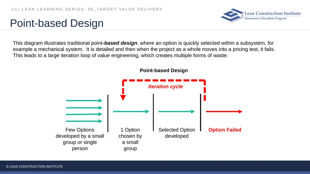 05_Target Value Delivery LCI Lean Learning Series - slide 19 of 27